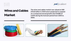Wires and Cables Market