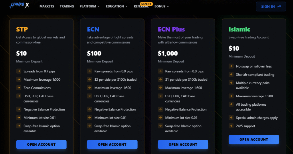 HankoX Trading Account Types