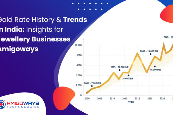 gold-rate-history-trends-india-jewellery-business-amigoways