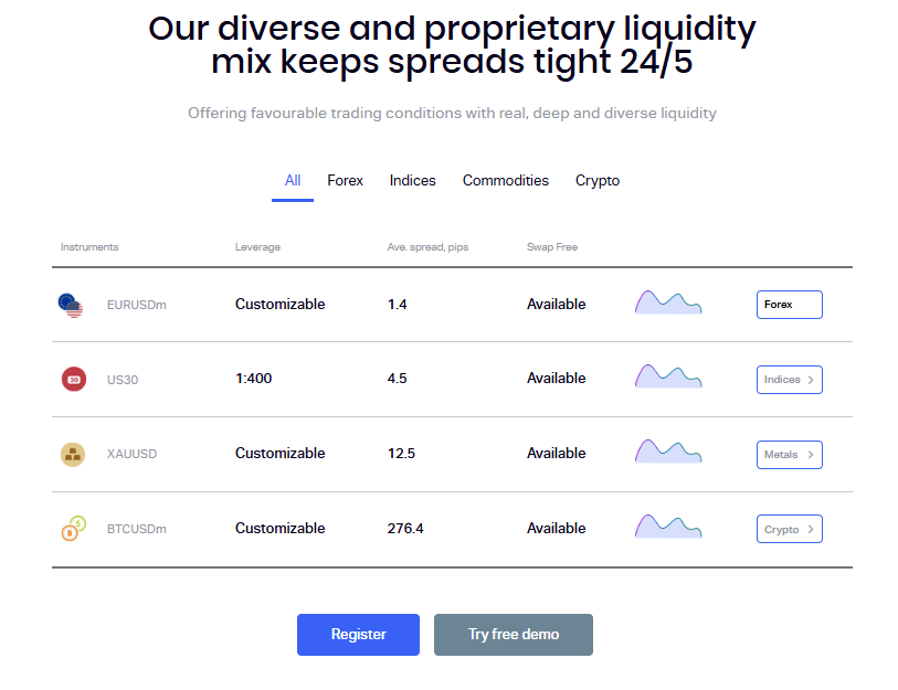 MagnoFx Trading Assets