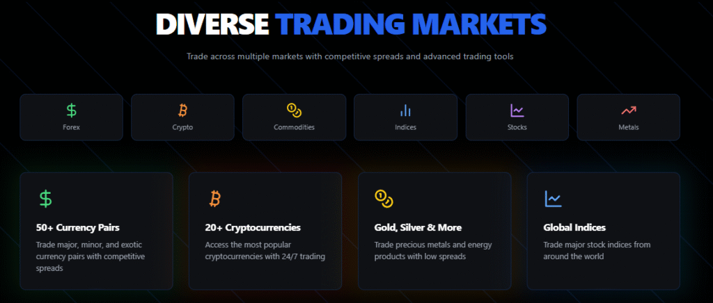 Trading assets