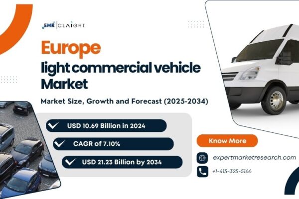 Europe Light Commercial Vehicle Leasing Market
