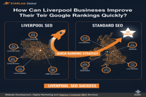 liverpool SEO Services