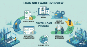 Origination Software: Transforming the Future of Lending with Efficiency and Precision